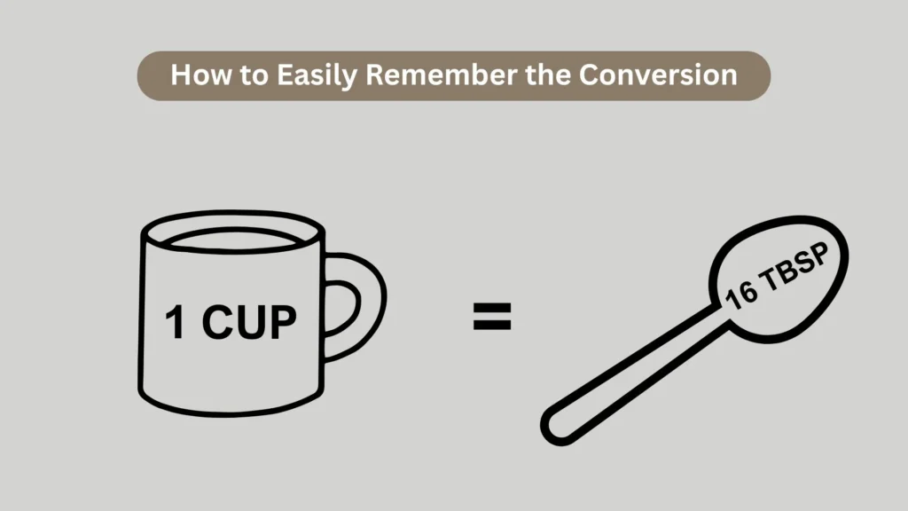 How to Remember How Many Tablespoons in a Cup