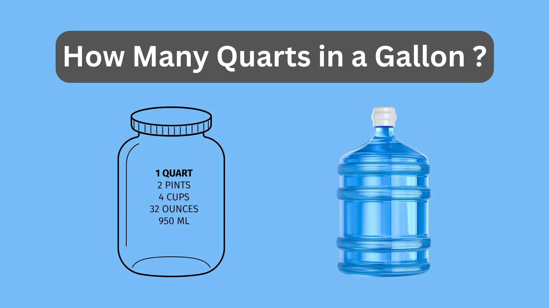 How Many Quarts in a Gallon